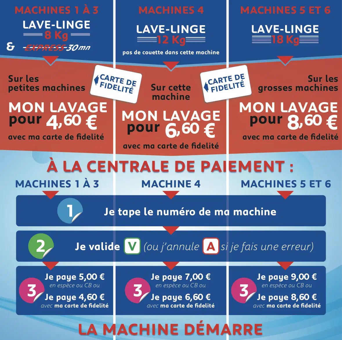 Panneau des tarifs Laverie Grand Rue Poitiers — machines 8 kg, 12 kg et 18 kg
